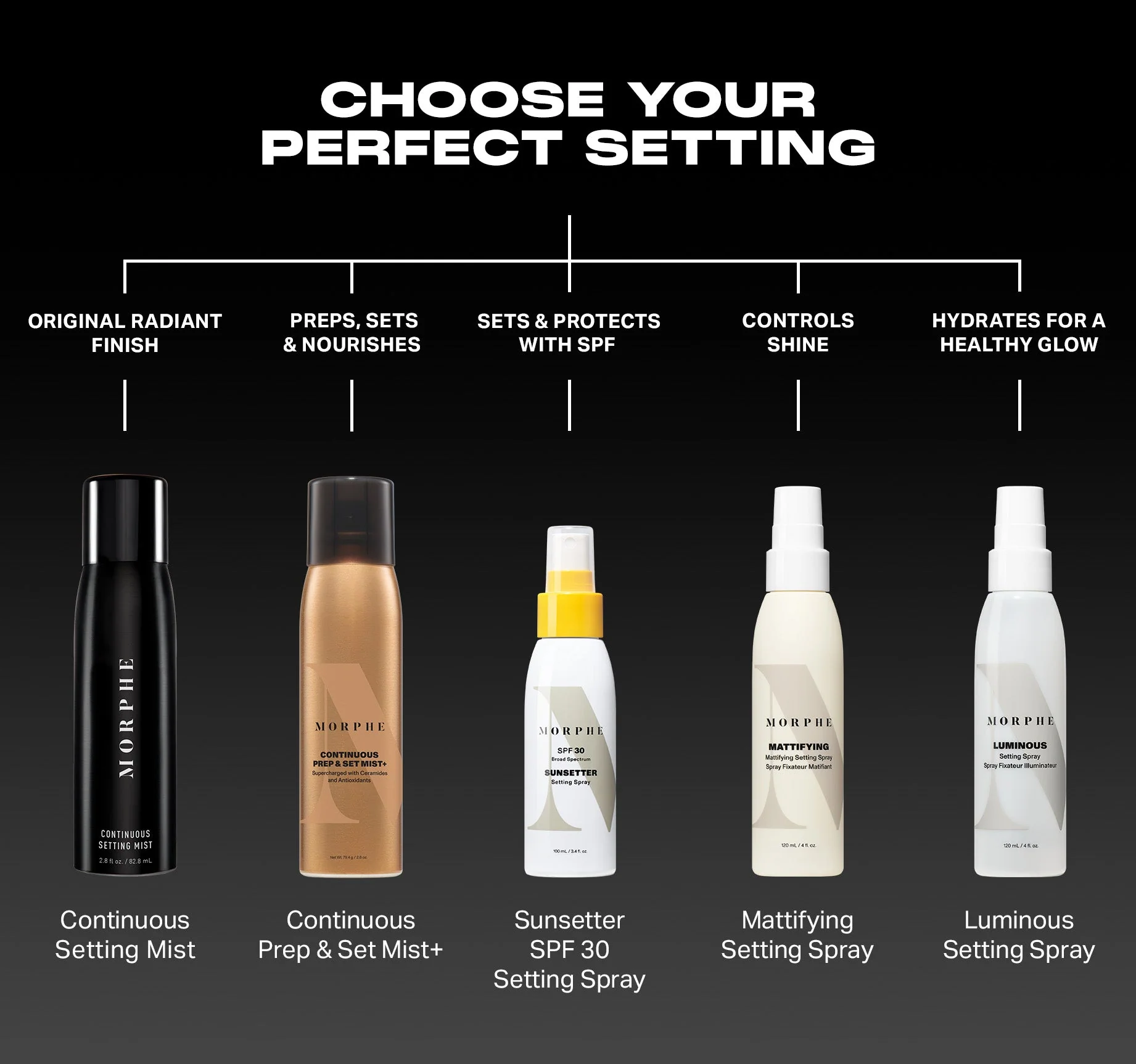 Continuous Prep & Set Mist+ - Image 8